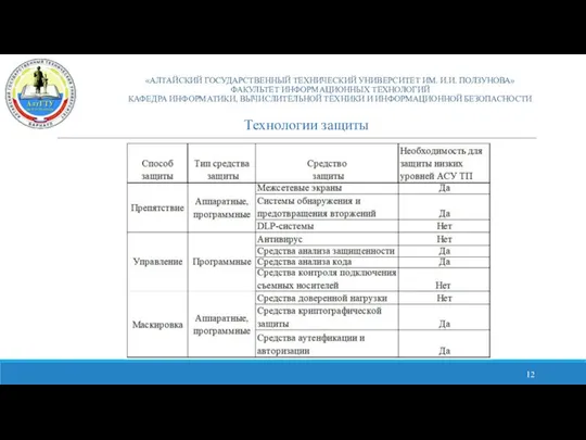 «АЛТАЙСКИЙ ГОСУДАРСТВЕННЫЙ ТЕХНИЧЕСКИЙ УНИВЕРСИТЕТ ИМ. И.И. ПОЛЗУНОВА» ФАКУЛЬТЕТ ИНФОРМАЦИОННЫХ ТЕХНОЛОГИЙ КАФЕДРА