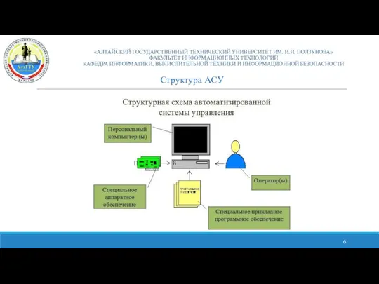 «АЛТАЙСКИЙ ГОСУДАРСТВЕННЫЙ ТЕХНИЧЕСКИЙ УНИВЕРСИТЕТ ИМ. И.И. ПОЛЗУНОВА» ФАКУЛЬТЕТ ИНФОРМАЦИОННЫХ ТЕХНОЛОГИЙ КАФЕДРА