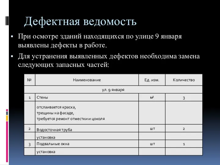 Дефектная ведомость При осмотре зданий находящихся по улице 9 января выявлены