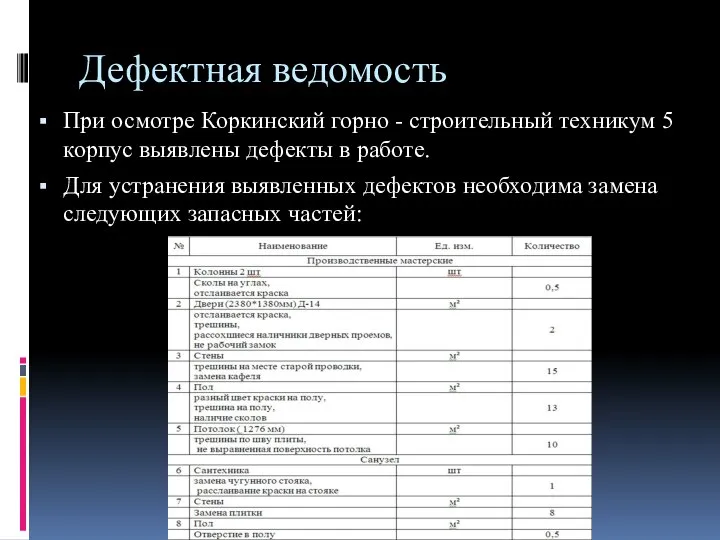 Дефектная ведомость При осмотре Коркинский горно - строительный техникум 5 корпус