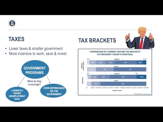 TAXES . Lower taxes & smaller government More incentive to work,