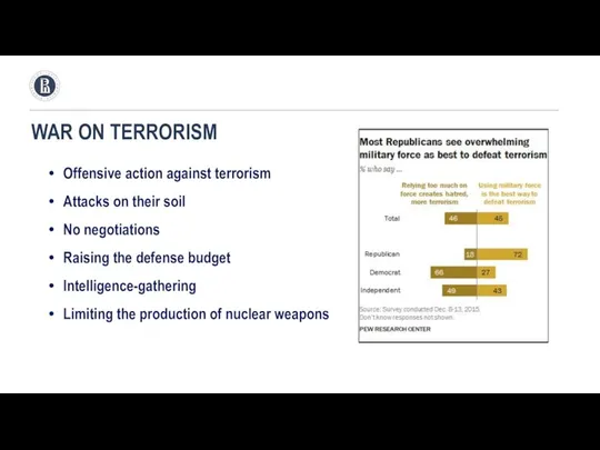 WAR ON TERRORISM Offensive action against terrorism Attacks on their soil