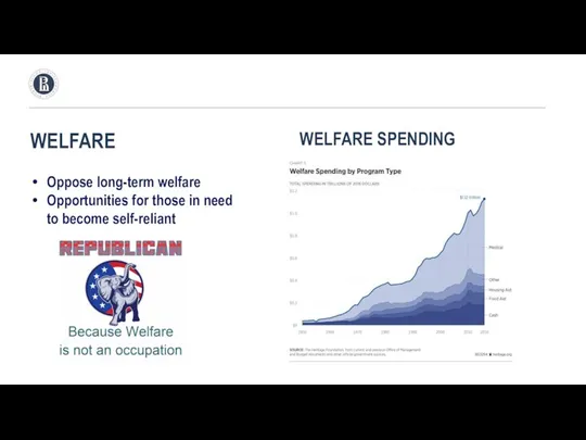 WELFARE Oppose long-term welfare Opportunities for those in need to become self-reliant WELFARE SPENDING