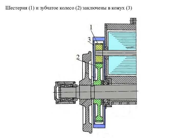 Шестерня (1) и зубчатое колесо (2) заключены в кожух (3)