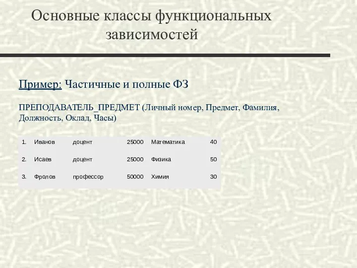 Основные классы функциональных зависимостей Пример: Частичные и полные ФЗ ПРЕПОДАВАТЕЛЬ_ПРЕДМЕТ (Личный