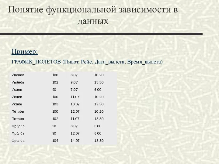 Понятие функциональной зависимости в данных Пример: ГРАФИК_ПОЛЕТОВ (Пилот, Рейс, Дата_вылета, Время_вылета)