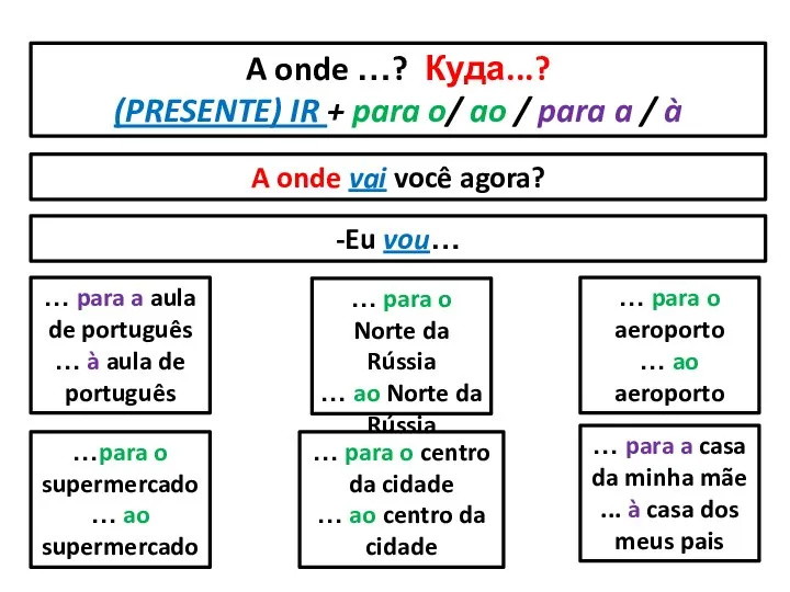 A onde …? Куда...? (PRESENTE) IR + para o/ ao /