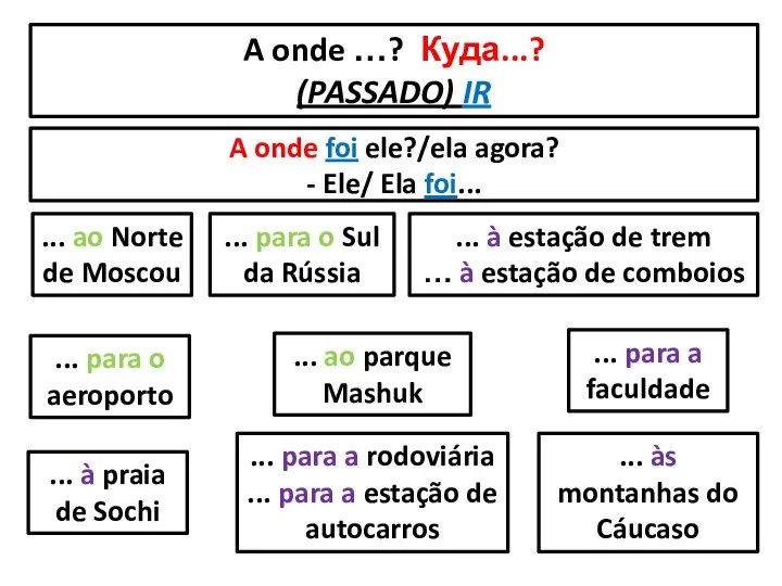 A onde foi ele?/ela agora? - Ele/ Ela foi... A onde