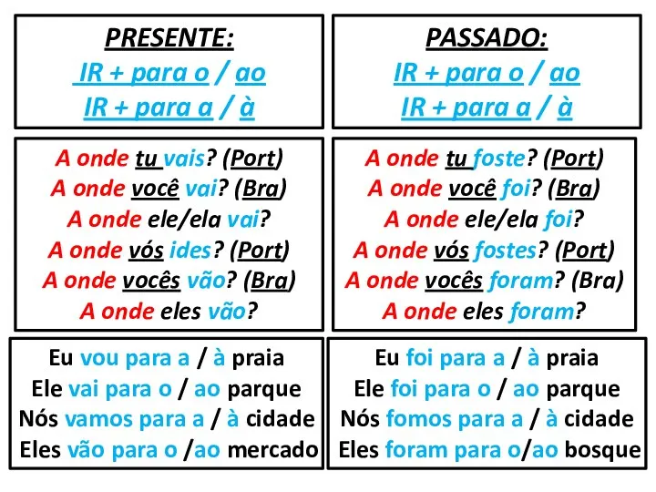 PRESENTE: IR + para o / ao IR + para a