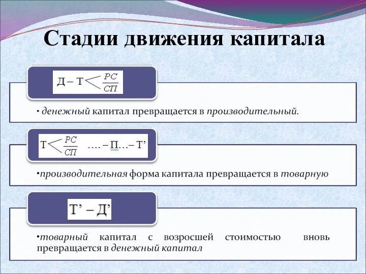 Стадии движения капитала