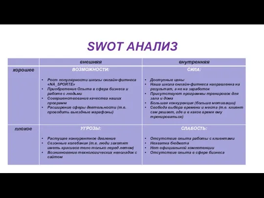 SWOT АНАЛИЗ