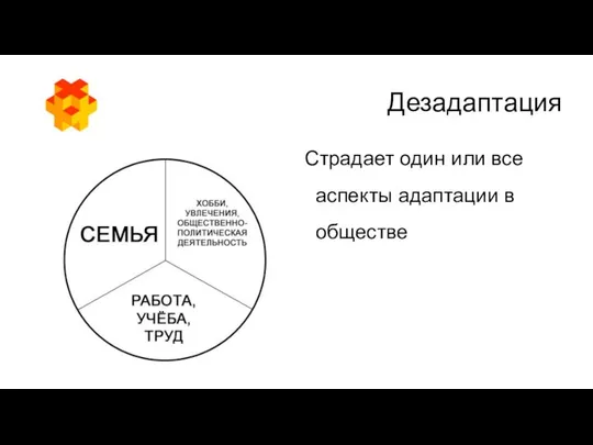 Дезадаптация Страдает один или все аспекты адаптации в обществе