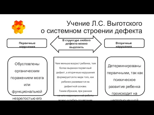 Учение Л.С. Выготского о системном строении дефекта В структуре любого дефекта