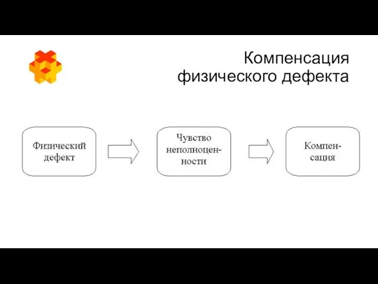 Компенсация физического дефекта