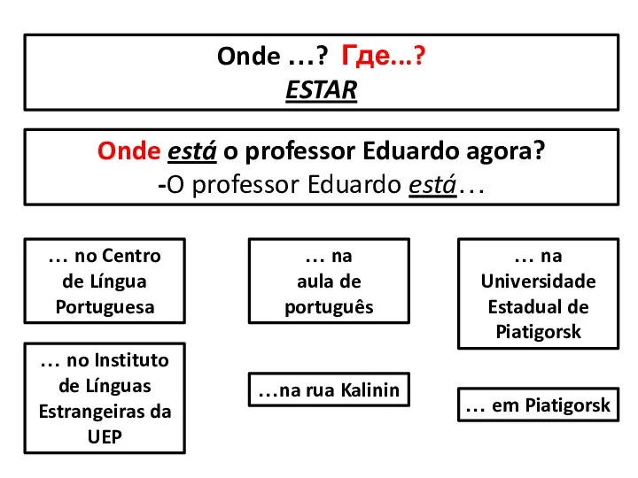 Onde …? Где...? ESTAR Onde está o professor Eduardo agora? -O