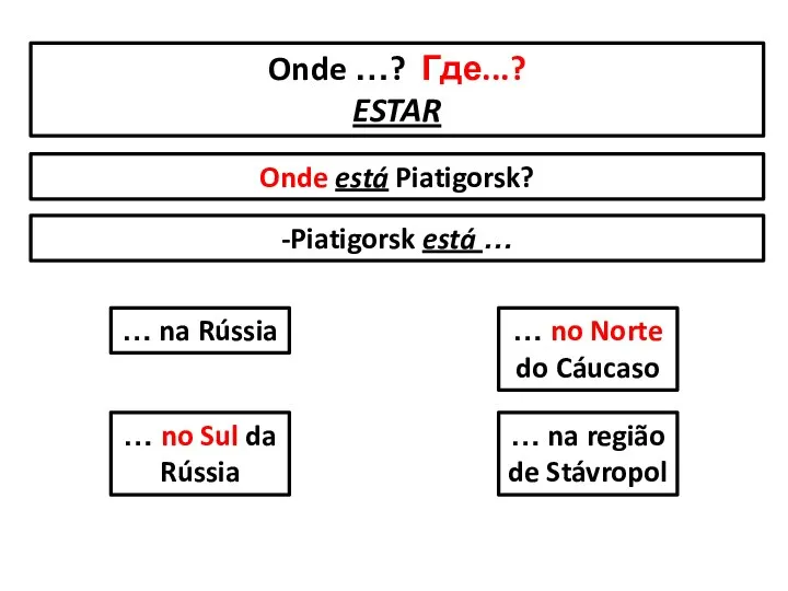 Onde …? Где...? ESTAR Onde está Piatigorsk? -Piatigorsk está … …