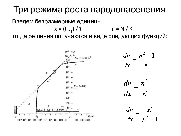 Три режима роста народонаселения Введем безразмерные единицы: x = (t-t1) /