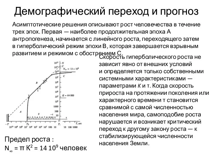 Демографический переход и прогноз Асимптотические решения описывают рост человечества в течение