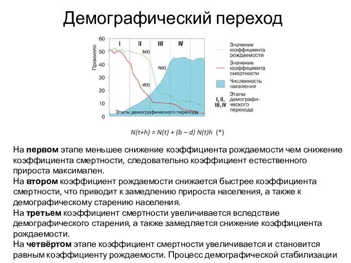 Демографический переход На первом этапе меньшее снижение коэффициента рождаемости чем снижение