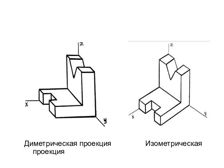 Диметрическая проекция Изометрическая проекция