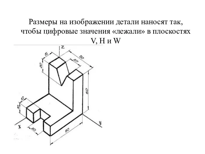 Размеры на изображении детали наносят так, чтобы цифровые значения «лежали» в плоскостях V, H и W