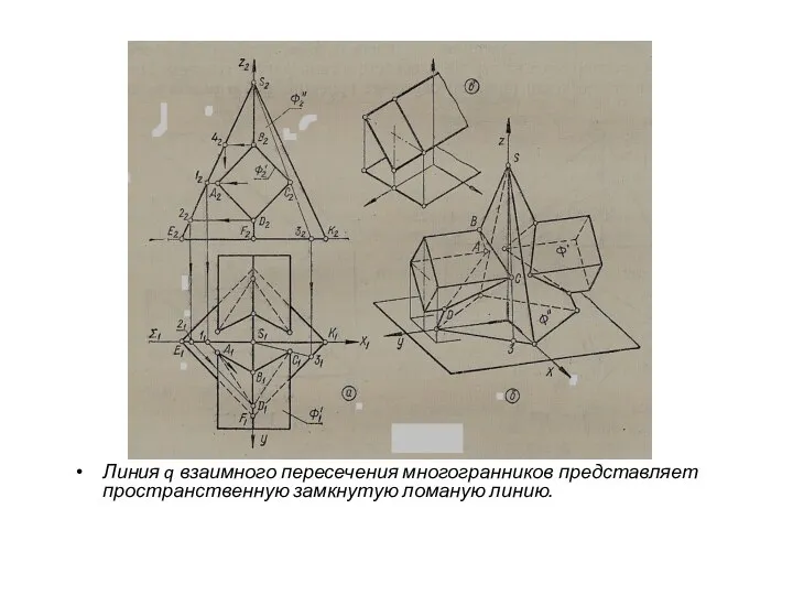 Линия q взаимного пересечения многогранников представляет пространственную замкнутую ломаную линию.