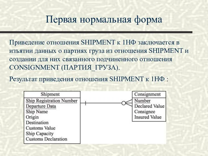 Первая нормальная форма Приведение отношения SHIPMENT к 1НФ заключается в изъятии