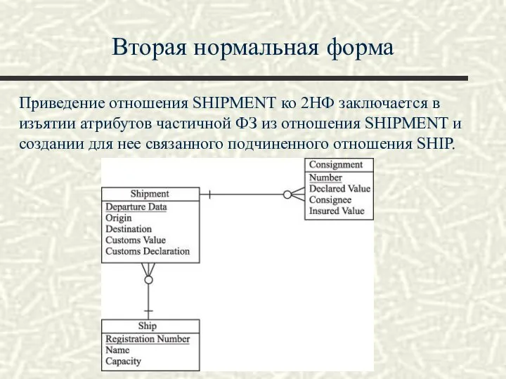 Вторая нормальная форма Приведение отношения SHIPMENT ко 2НФ заключается в изъятии