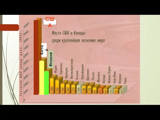 США Китай Япония