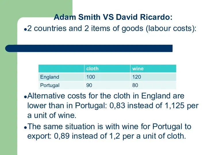 Adam Smith VS David Ricardo: 2 countries and 2 items of