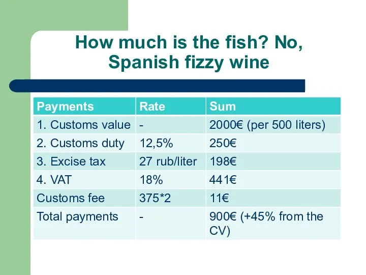 How much is the fish? No, Spanish fizzy wine