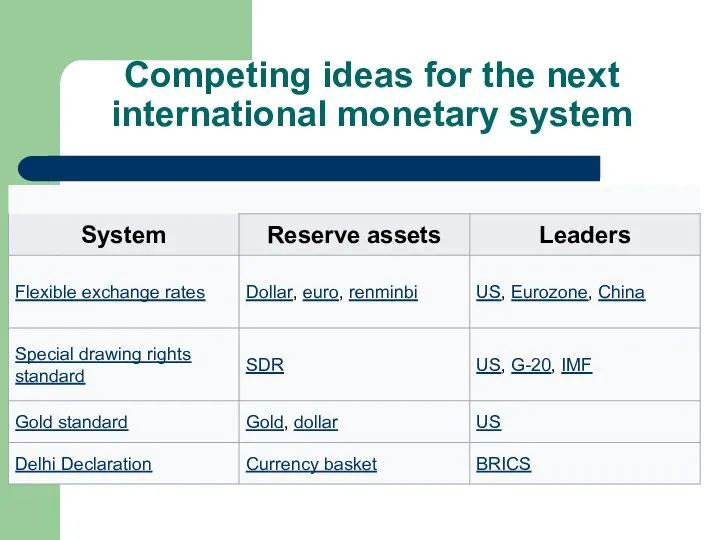 Competing ideas for the next international monetary system