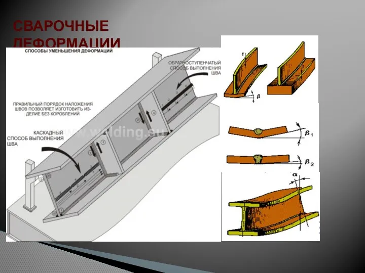 СВАРОЧНЫЕ ДЕФОРМАЦИИ