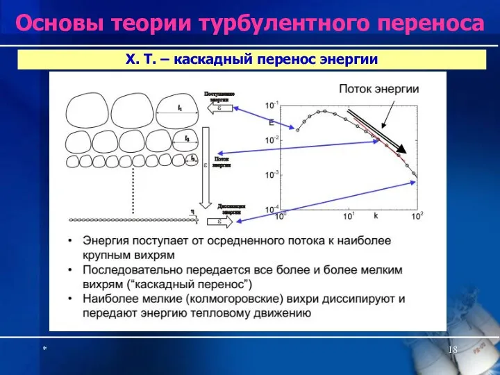 * Х. Т. – каскадный перенос энергии Основы теории турбулентного переноса