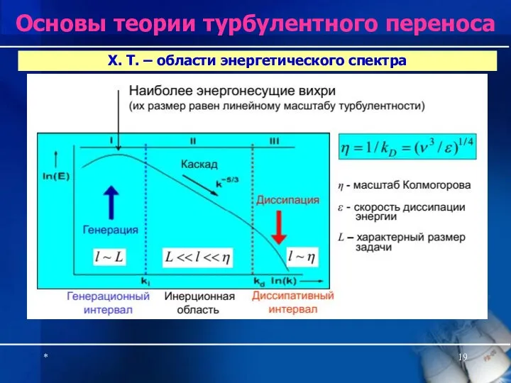 * Х. Т. – области энергетического спектра Основы теории турбулентного переноса