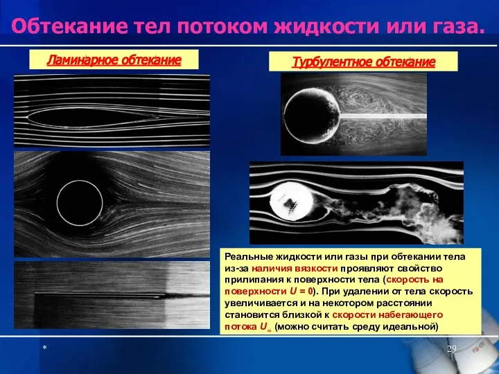 * Обтекание тел потоком жидкости или газа. Ламинарное обтекание Турбулентное обтекание