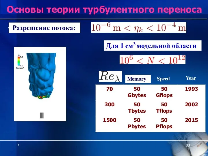 * Основы теории турбулентного переноса Разрешение потока: Для 1 cм3 модельной области: Memory Speed Year