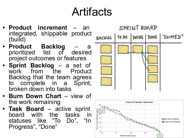 Artifacts Product increment – an integrated, shippable product (build) Product Backlog