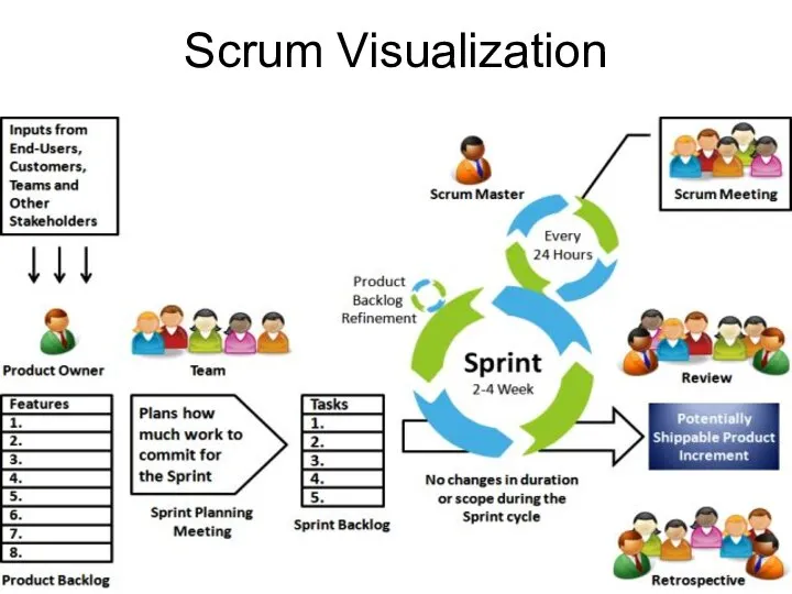 Scrum Visualization