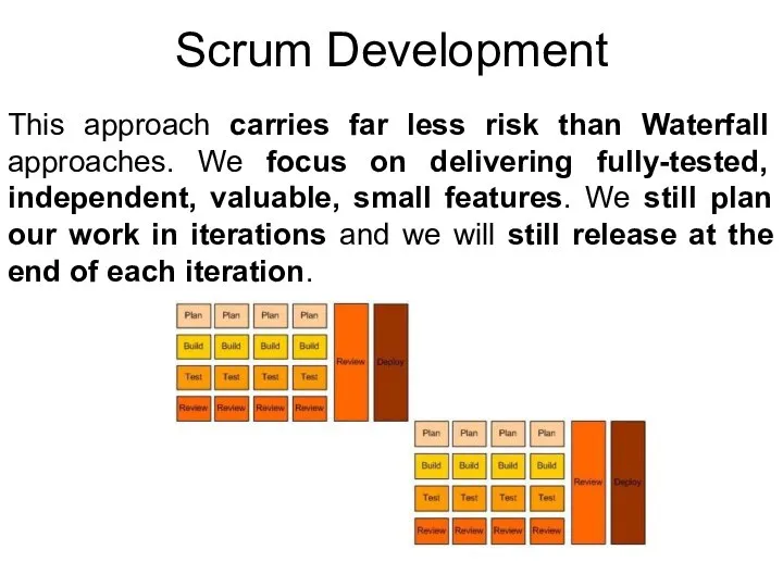 Scrum Development This approach carries far less risk than Waterfall approaches.