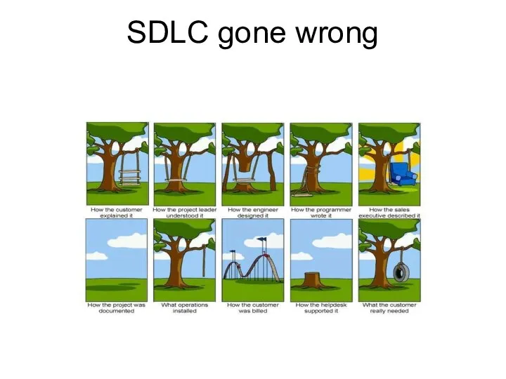 SDLC gone wrong