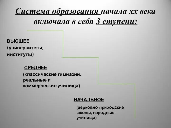 Система образования начала хх века включала в себя 3 ступени: ВЫСШЕЕ