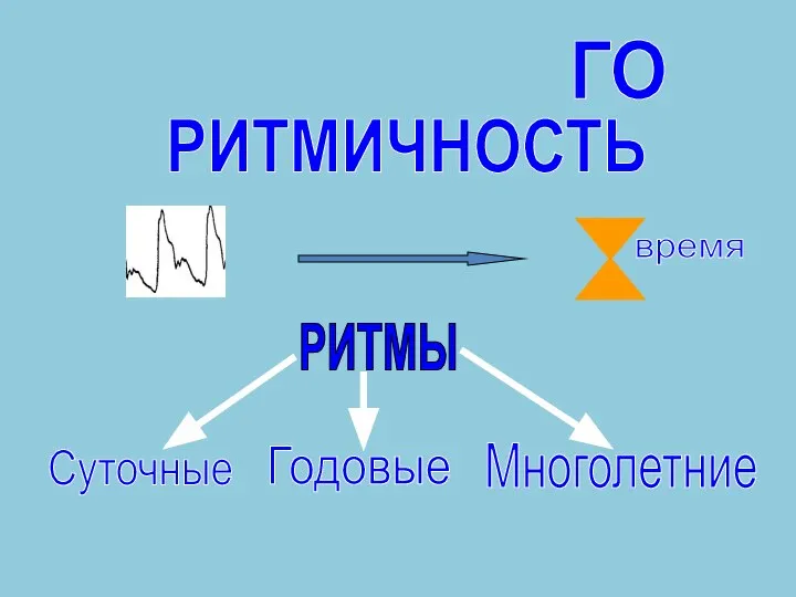 время