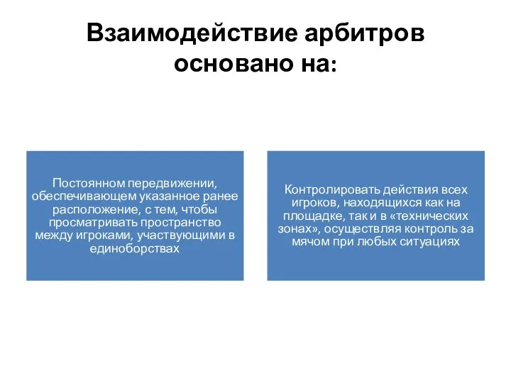 Взаимодействие арбитров основано на: Постоянном передвижении, обеспечивающем указанное ранее расположение, с