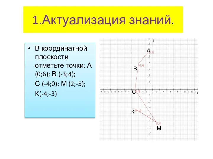 1.Актуализация знаний. В координатной плоскости отметьте точки: А(0;6); В (-3;4); С