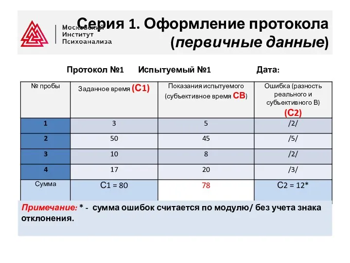 Серия 1. Оформление протокола (первичные данные) Протокол №1 Испытуемый №1 Дата: