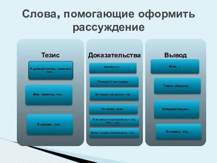 Слова, помогающие оформить рассуждение