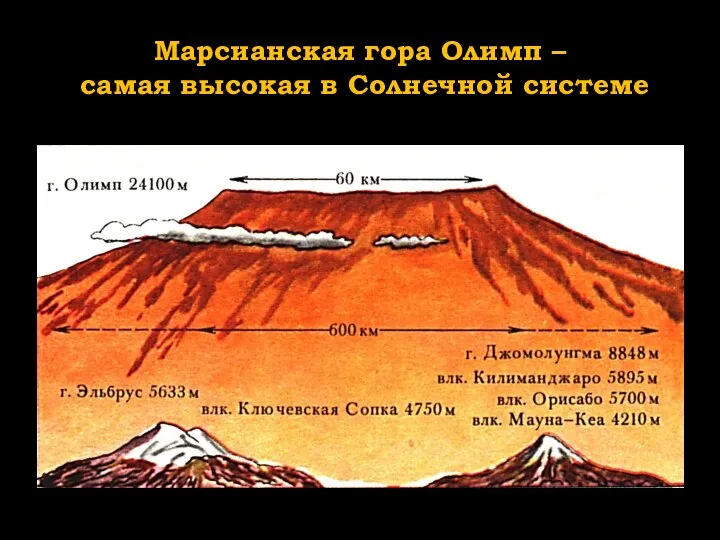 Марсианская гора Олимп – самая высокая в Солнечной системе