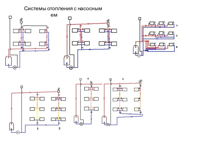 Системы отопления с насосным побуждением