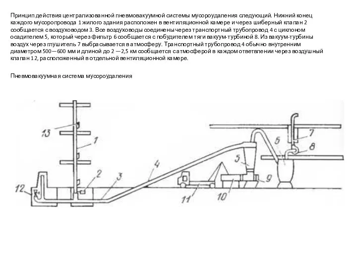 Принцип действия централизованной пневмовакуумной системы мусороудаления следующий. Нижний конец каждого мусоропровода